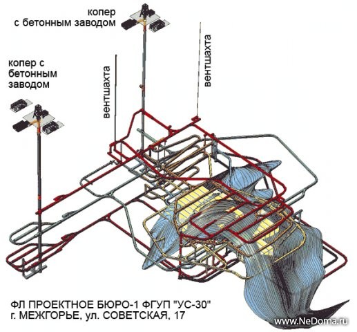 mapa ciudad mezhgorye